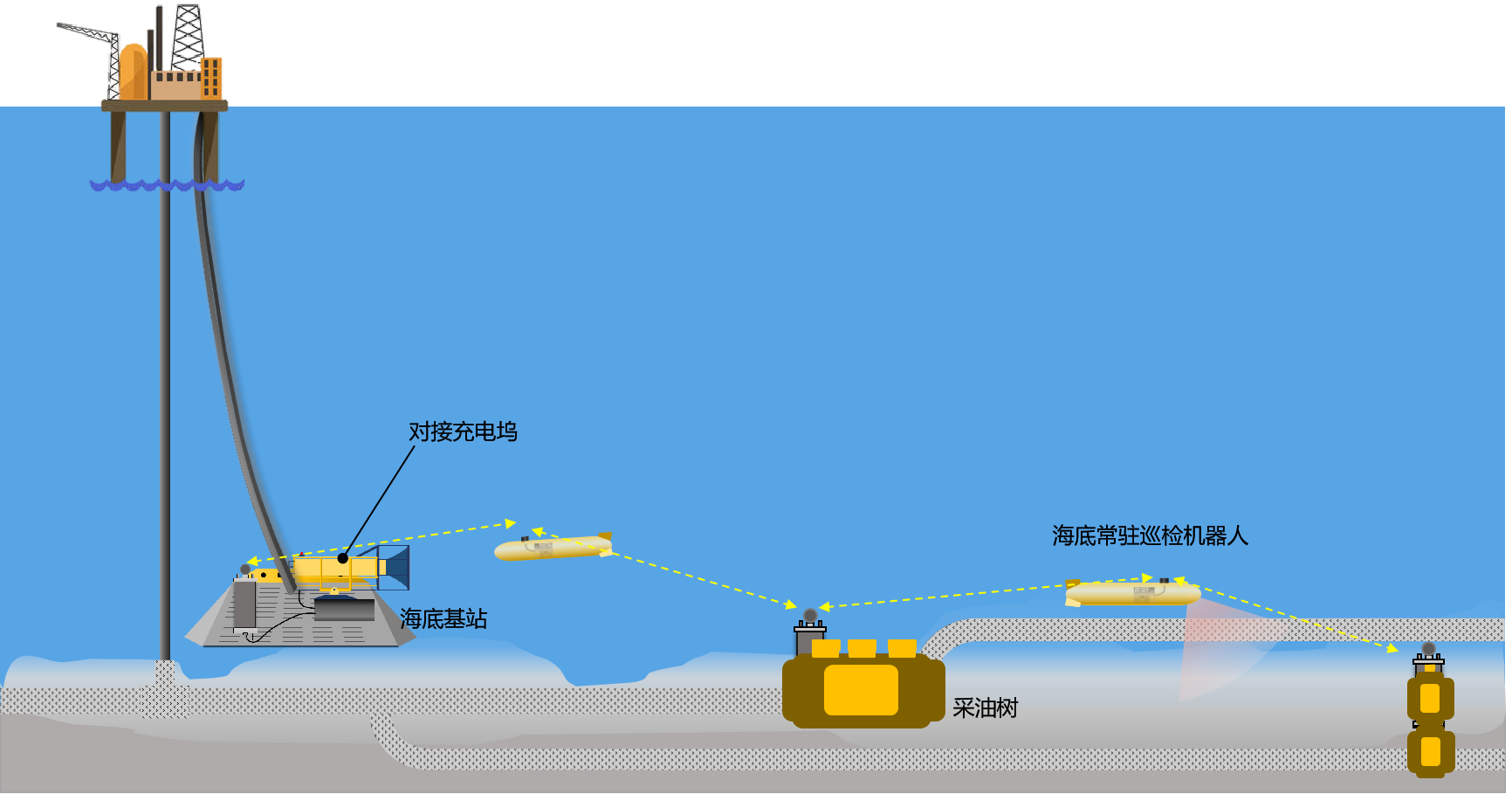 海工平台及设备检测解决方案(图1)