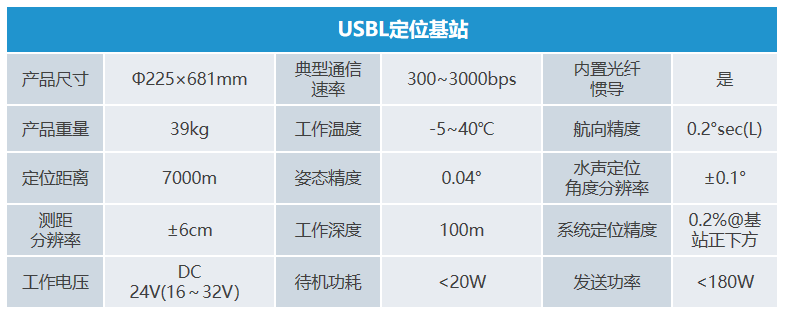 12KHz高精度USBL定位系统(图3)