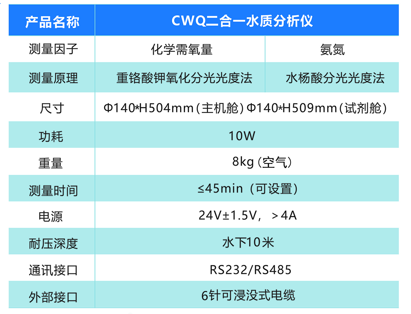 四合一水质分析仪(图1)