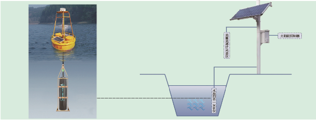 立杆式新能源水质监测站(图1)