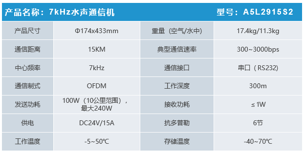 远距离水声通信机(图2)