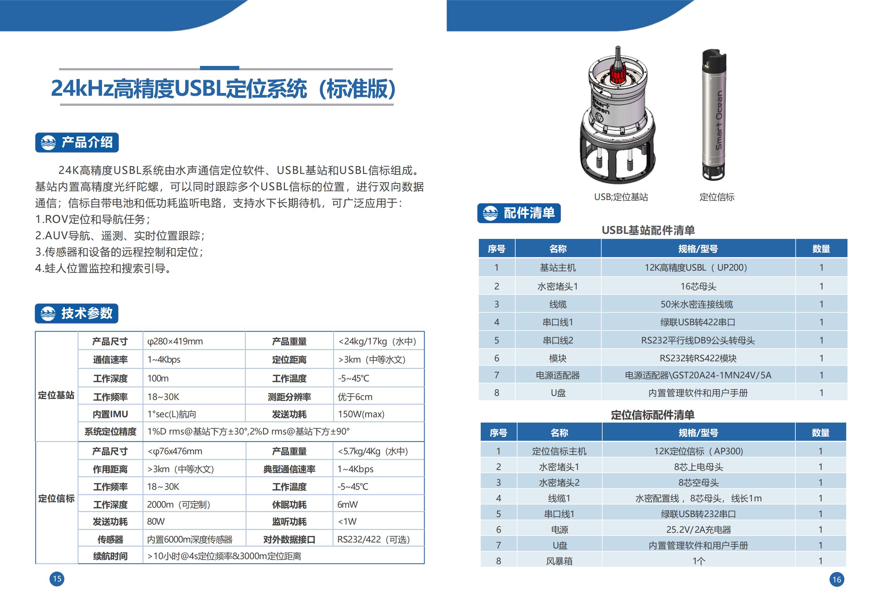 24kHz高精度USBL定位系统（标准版）(图1)